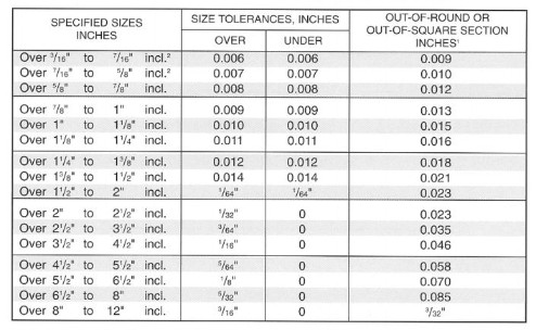Steel Bar Stock Size Chart