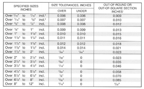 Steel Round Bar Size Chart