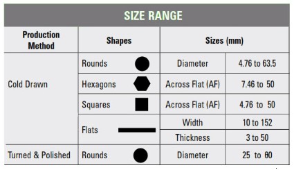 Stainless Steel Bar Weight Chart