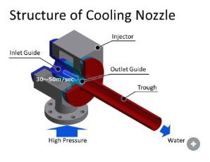 Controlled Water Cooling Device