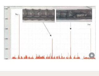Online Flaw Detection System