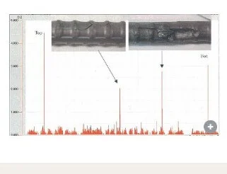 Online Flaw Detection System